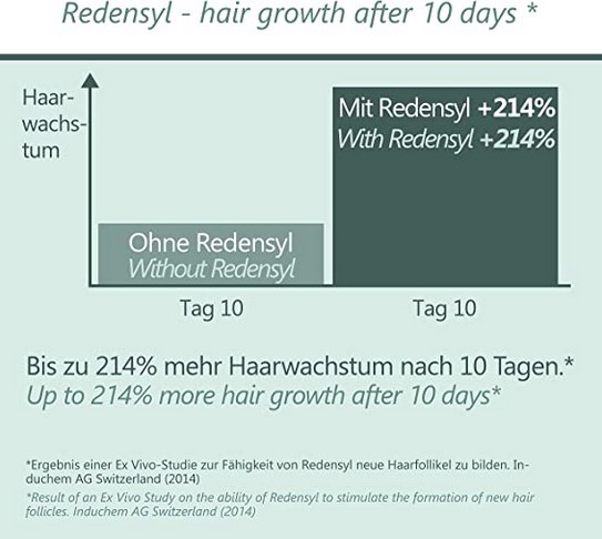 Redensyl Reviews hair growth