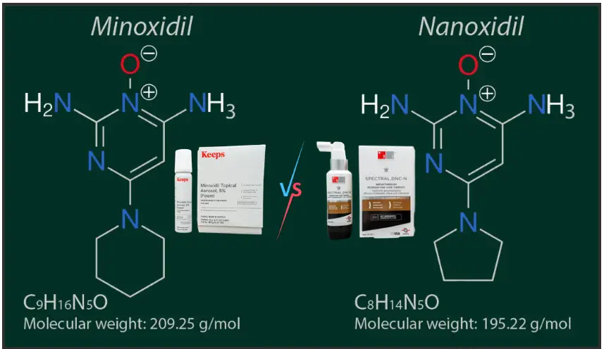 diagram of the Nanoxidil and Minoxidil molecular structure