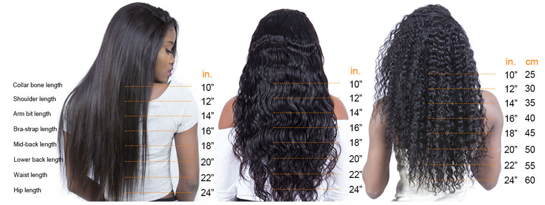 Choosing the Right Wig Length