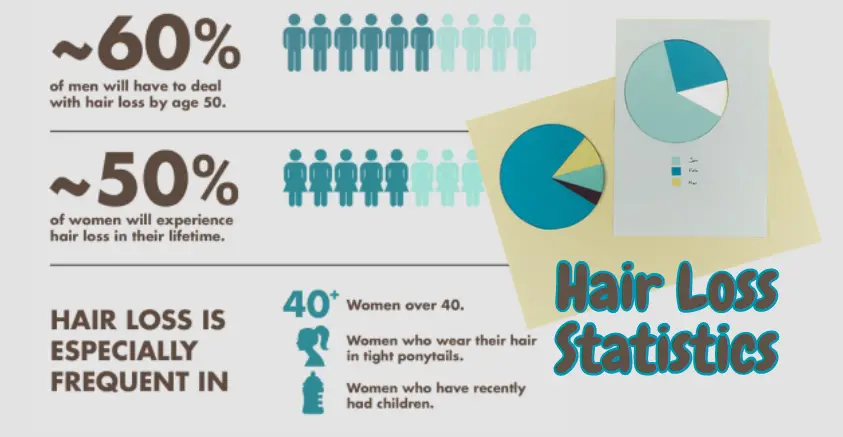 Hair Loss Statistics