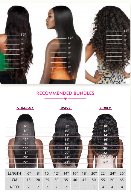 How to Measure Your Natural Hair Length